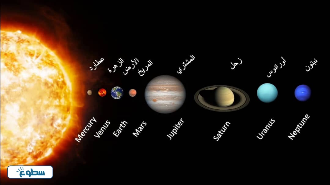 اسماء الكواكب
