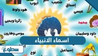 اسماء الانبياء