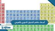 أسماء عناصر الجدول الدوري بالعربي