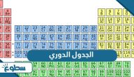 الجدول الدوري للعناصر