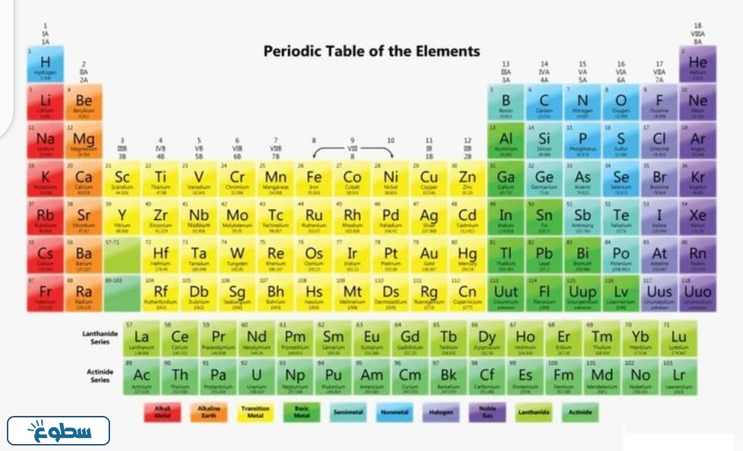 الجدول الدوري