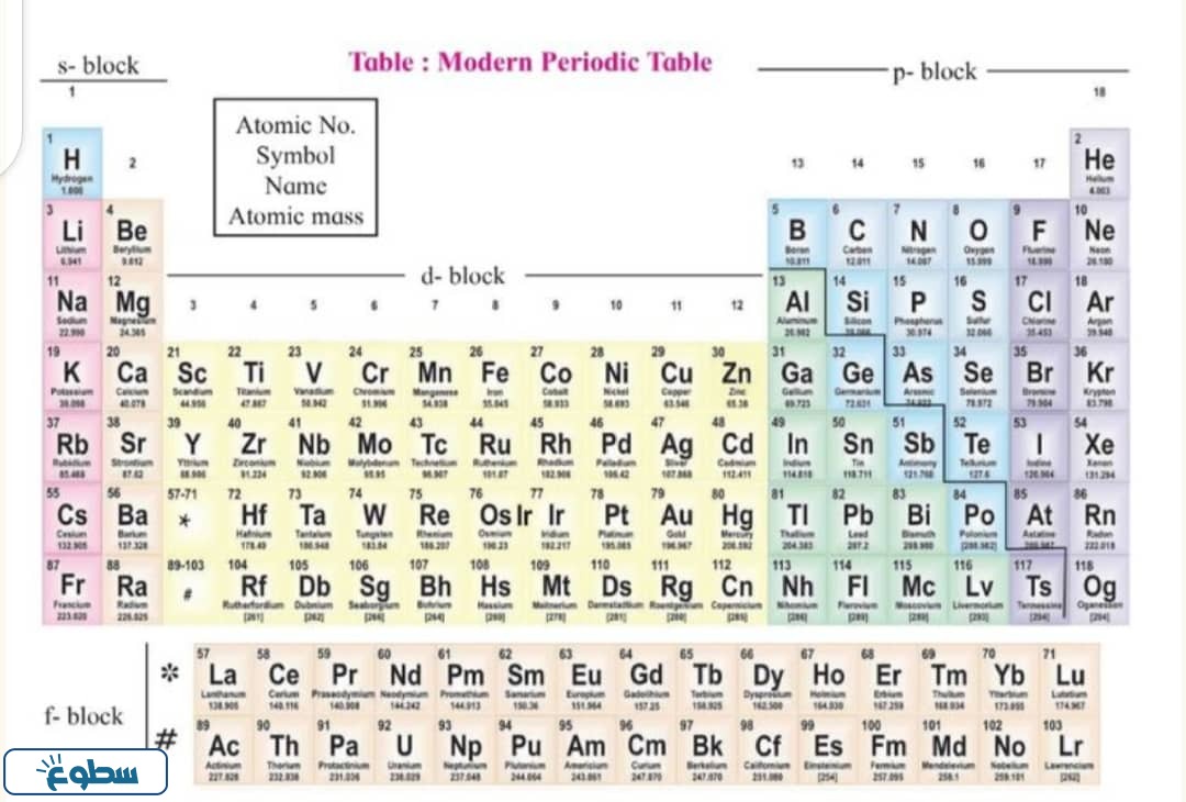 الجدول الدوري