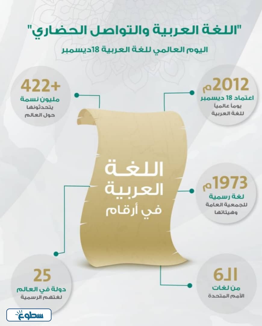 مطوية عن اللغة العربية