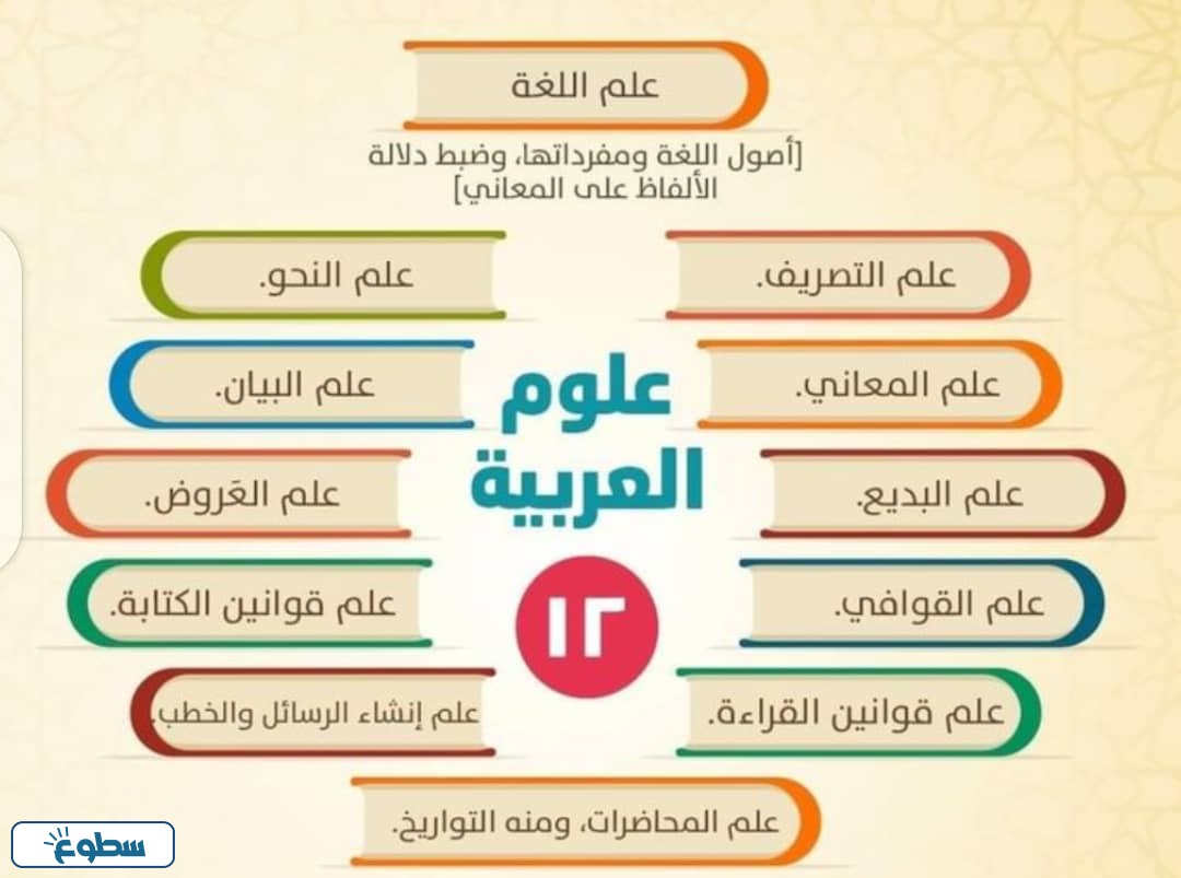 مطوية عن اللغة العربية