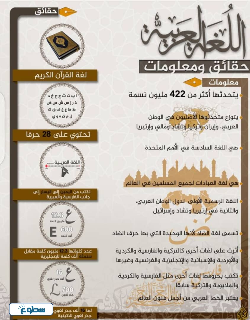 مطوية عن اللغة العربية