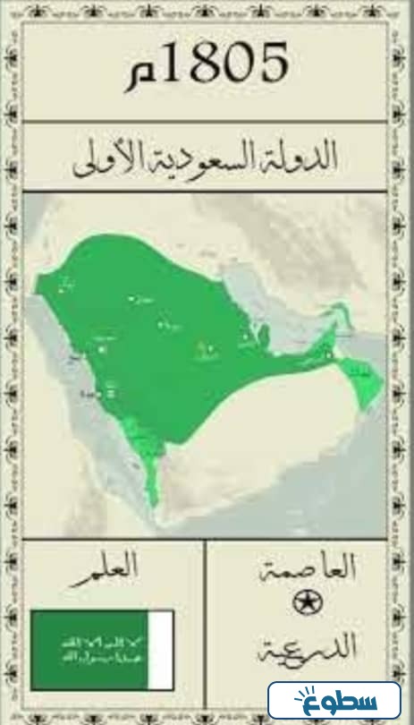 خريطة الدولة السعودية الاولى