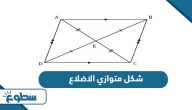 شكل متوازي الاضلاع بالصور شكل متوازي الاضلاع بالصور