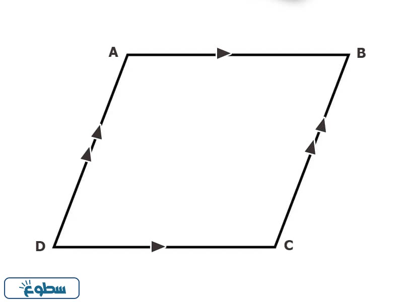 شكل متوازي الاضلاع