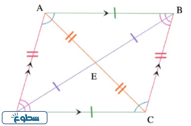 شكل متوازي الاضلاع