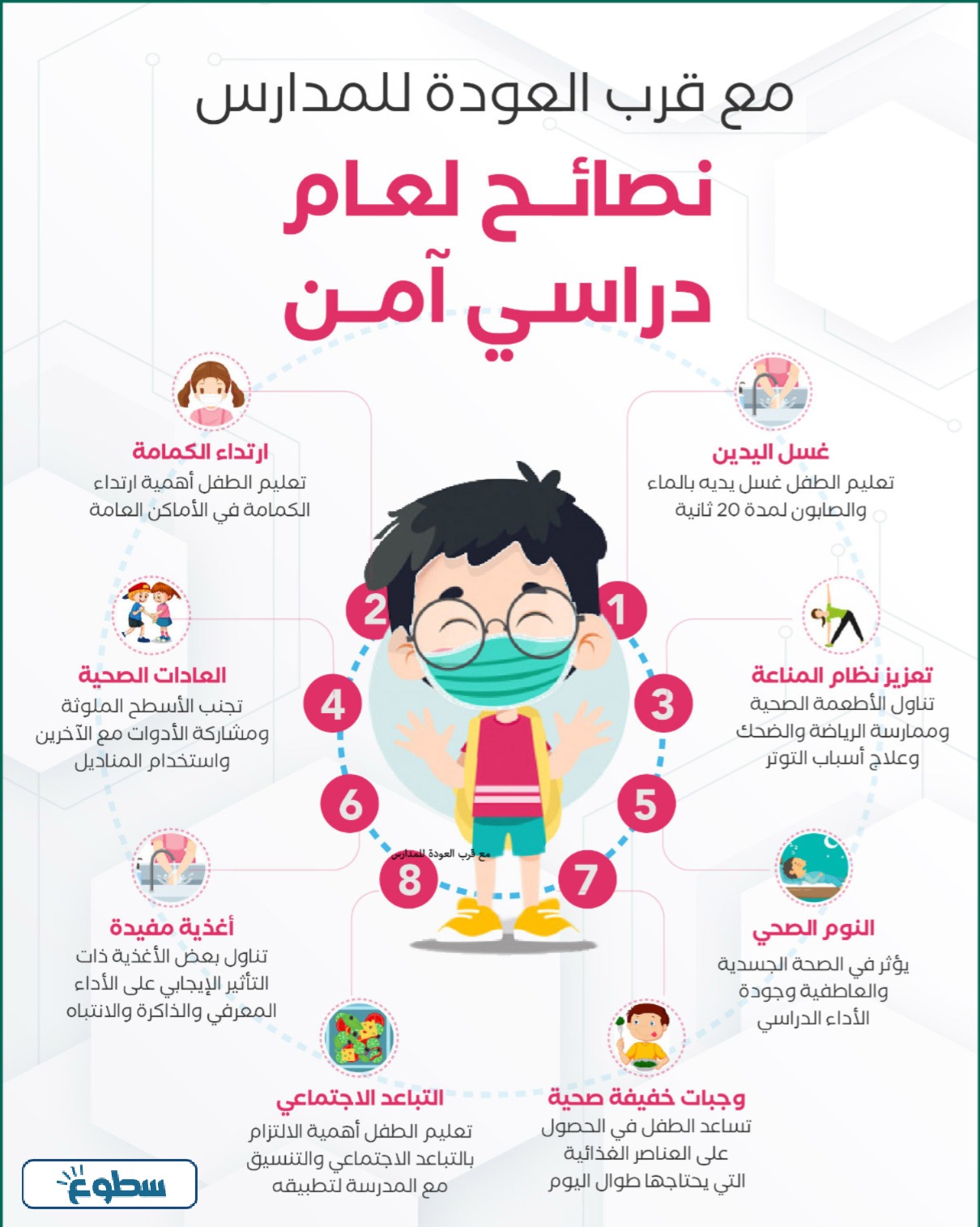 صور عن العودة للمدارس