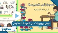 عرض بوربوينت عن العودة للمدارس 2025 عرض بوربوينت عن العودة للمدارس 2025